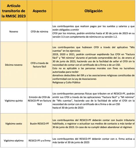 Estas Son Las Nuevas Obligaciones Fiscales Que Inician En Julio