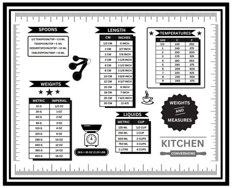 Ultimate Kitchen Cheat Sheet Your Go To Digital Print For Kitchen Conversions Etsy