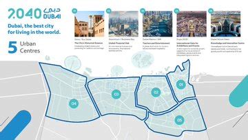 Dubai Urban Master Plan The Official Portal Of The Uae Government