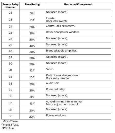 2000 Ford Ranger Fuse Diagram Details Of 73 Images And 13 Videos