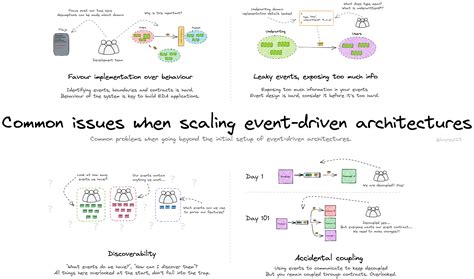 Serverless Land