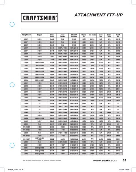 Craftsman Tractor Cab Fit Up Chart