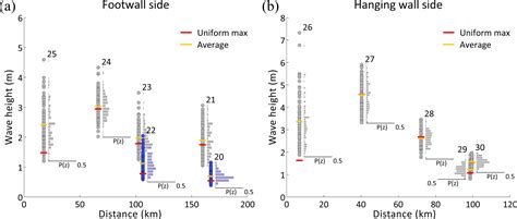 NHESS Assessment Of The Peak Tsunami Amplitude Associated With A