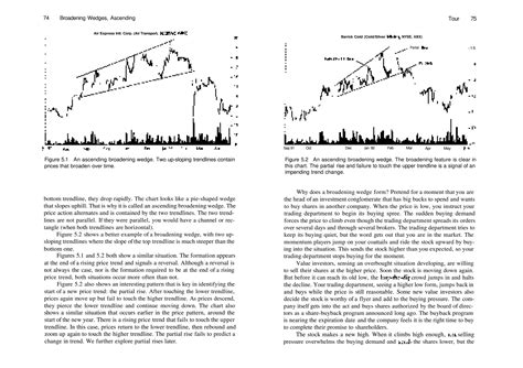 Encyclopedia Of Chart Patternspdfdrivepdf