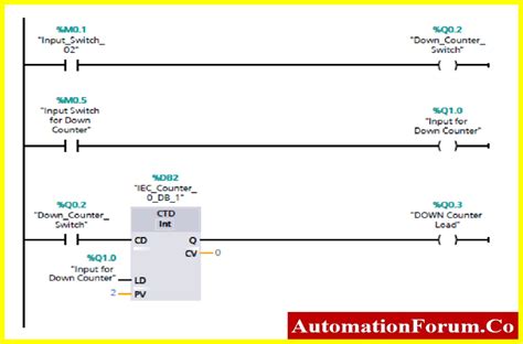 How To Use Siemens Tia Portal To Create Different Counter Blocks In Plc