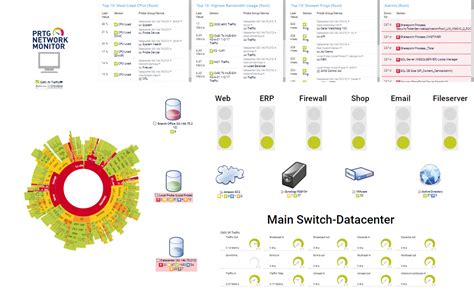 How To Create A Noc Dashboard In Prtg