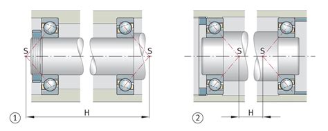 Design Of Bearing Arrangements Schaeffler Medias