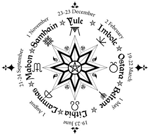 Ancient Star Symbols Their Hidden Symbolism