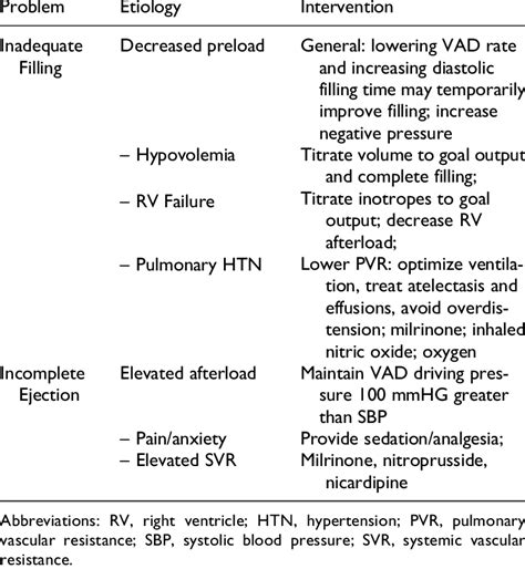 Postoperative Icu Device Troubleshooting Download Table