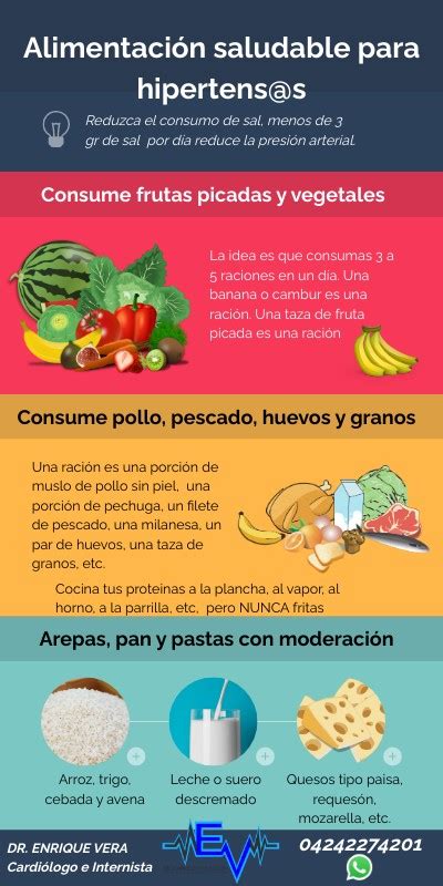 Alimentaci N Saludable Para Hipertensos