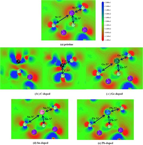 Charge Difference Density Maps Of Super Cells Before And After Doping