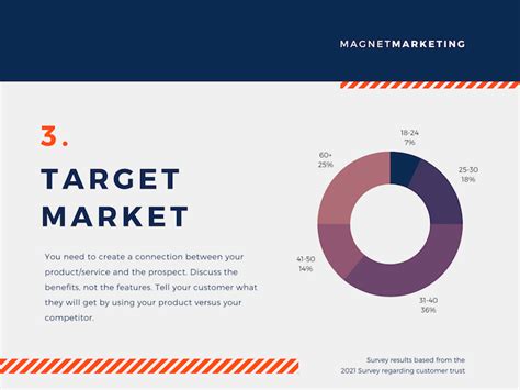 Free Online Doughnut Chart Maker Create A Custom Doughnut Chart In Canva