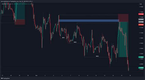 Fx Gbpcad Chart Image By Kynz Tradingview