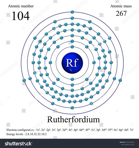 Vektor Stok Rutherfordium Atomic Structure Has Atomic Number Tanpa