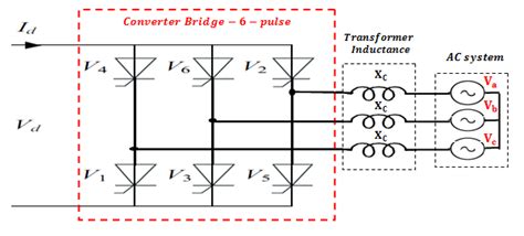 Typical Three Phase Six Pulse Inverter Download Scientific Diagram