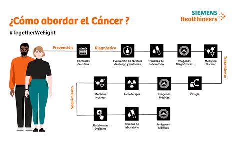 Soluciones Inteligentes Para Cada Etapa Del Paciente Oncológico