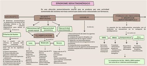 S Ndrome Seratinon Rgico Cerebrosidos Med Cerebrosidos Med Udocz