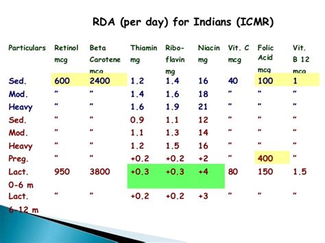 RDA(INDIA 2016)