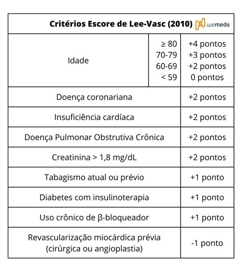 Escore De Lee E Escore De Lee Vasc Entenda As Diferen As E Como Aplic