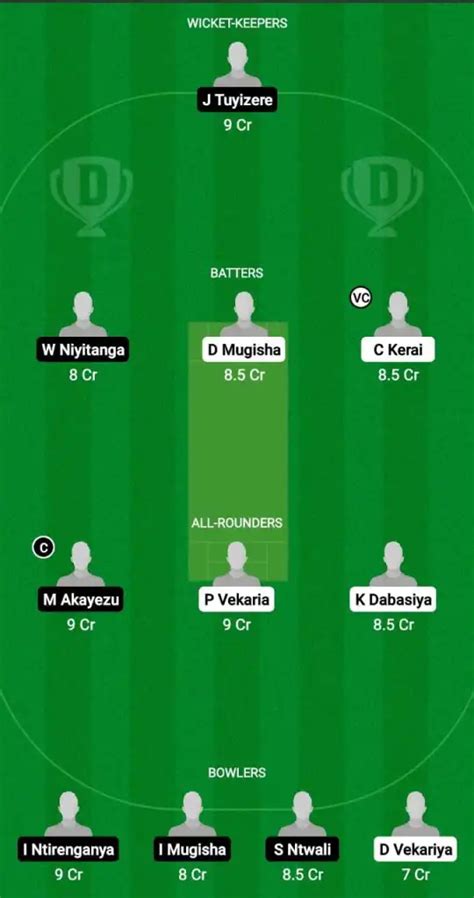 KT Vs ZCT Dream11 Prediction Fantasy Cricket Tips Dream11 Team My11