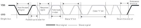 Stm Microcontrollers The Final Chapters Embedded Lab Page