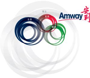 Amway Logo PNG Vectors Free Download