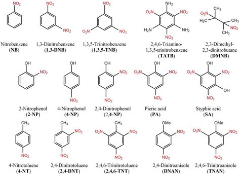 Chemosensors Free Full Text Trimethylsilylethynyl Substituted