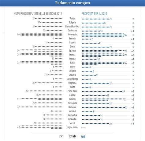 Elezioni Europee Istruzioni Per Luso