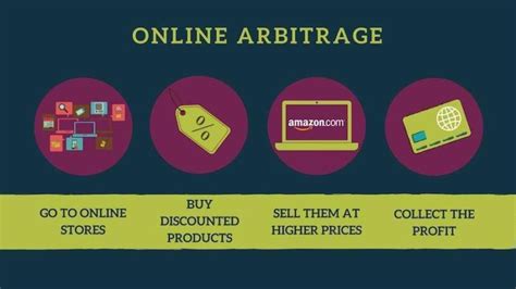 What You Must Know About Amazon Online Arbitrage In 2020 Turbo Piranha