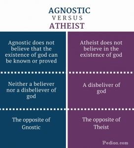 Difference Between Agnostic And Atheist Definition Types Belief Etc