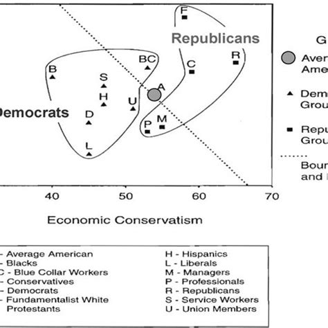 (PDF) The Art of Political Science: Spatial Diagrams as Iconic and Revelatory