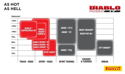 Pirelli Diablo Corsa Ii Ducati Supersport Forum