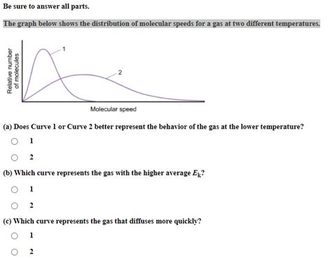 Answered The Graph Below Shows The Distribution Bartleby