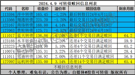 警惕！它即将满足赎回条件财富号东方财富网