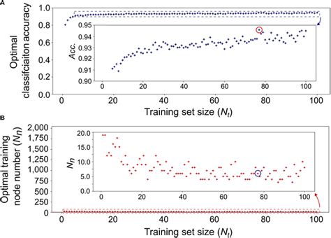 Photonic Spiking Neural Networks With Highly Efficient Training