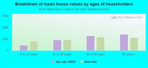 14850 Zip Code South Hill New York Profile Homes Apartments Schools Population Income