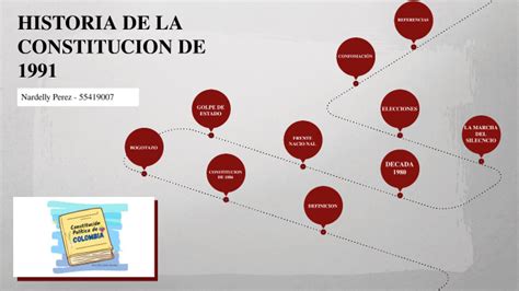 Historia De La Constitucion De By Nardelly Dayana P Rez D Az On Prezi