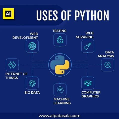 Python Functions With Examples Artofit