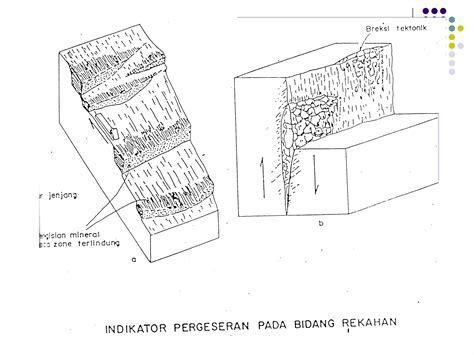 Materi Kuliah Geologi Struktur Analisis Sesar Ppt