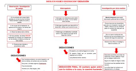 May Mtz Blog UnADM Unidad 2 Sesion 4 Actividad 1 Esquema Estudio Escarlata