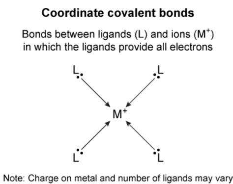 Coordinate Covalent Bonds: What are their unique features & differentiating factors from ionic ...