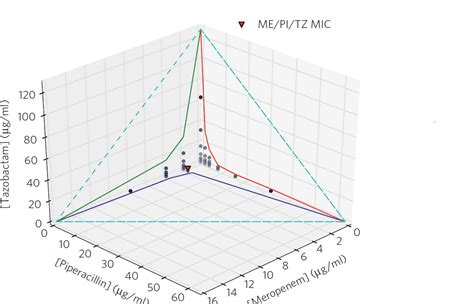 Code for 3d graph in r or matlab - Stack Overflow