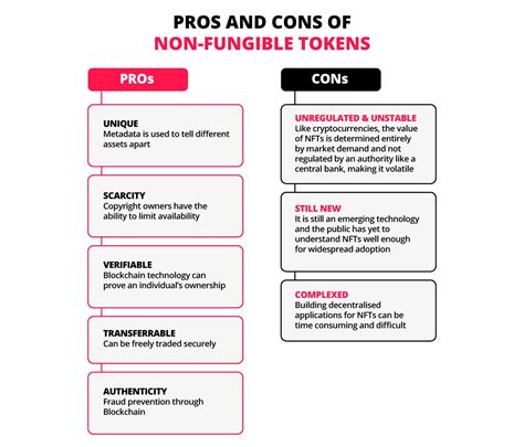 The DBS Guide To Non Fungible Tokens NFTs