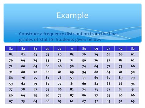 Probability and statistics (frequency distributions)