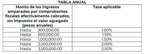 Rsc Régimen Simplificado De Confianza Para Personas Físicas Contadormx