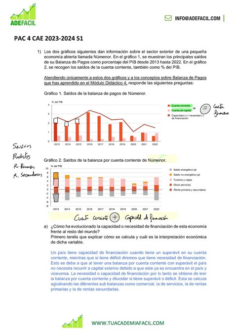 Soluci N Pec Cae S Pac Cae S Los Dos