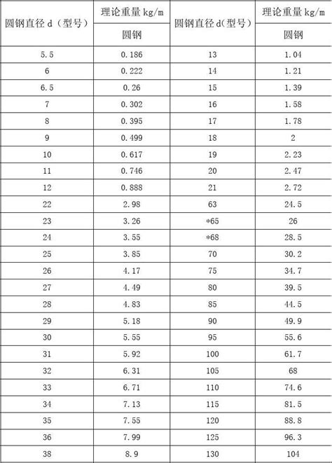 Q235圆钢理论重量表文档之家