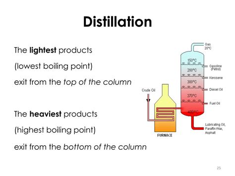 Ppt Distillation Powerpoint Presentation Free Download Id2250229