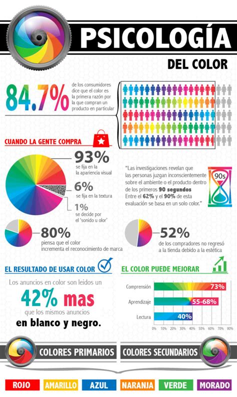 InfografÍa Para Entender La TeorÍa Del Color ~ Bpo Marketing