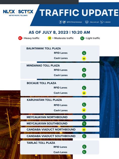 NLEX Corporation On Twitter NLEXTrafficUpdate July 8 10 20 Am